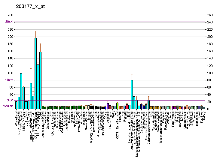 File:PBB GE TFAM 203177 x at fs.png