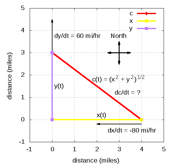 File:Physics intersection.png