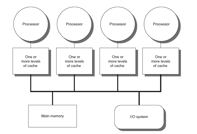 File:Cache Organization.png