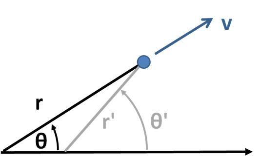 File:Displaced polar coordinates.JPG