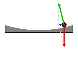 File:Forces parabolic dish.png