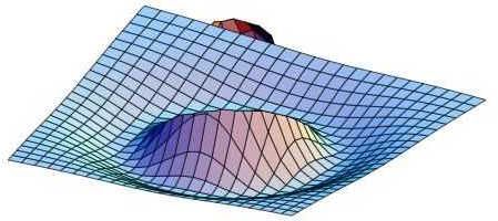 File:Marr-wavelet2.jpg