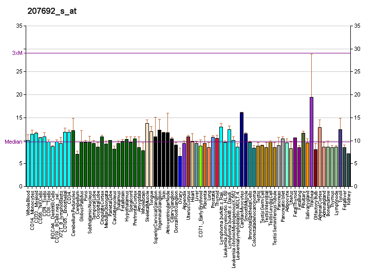 File:PBB GE ACAN 207692 s at fs.png