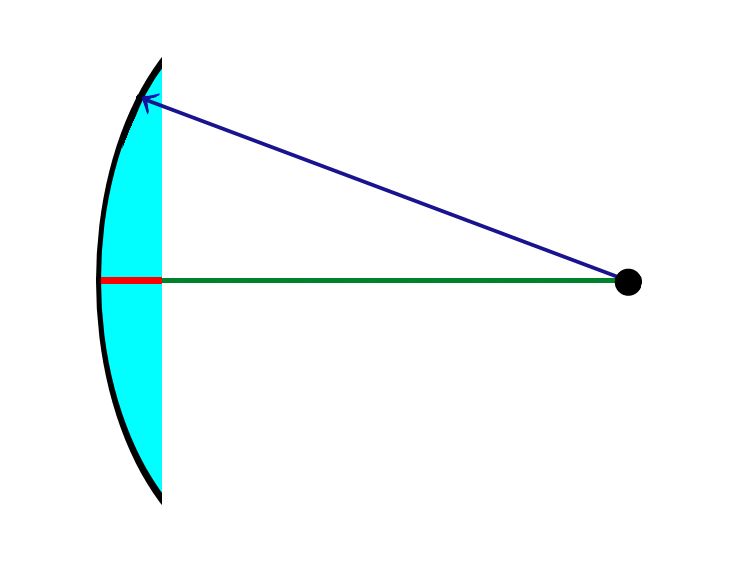 File:Sagitta (optics).jpg