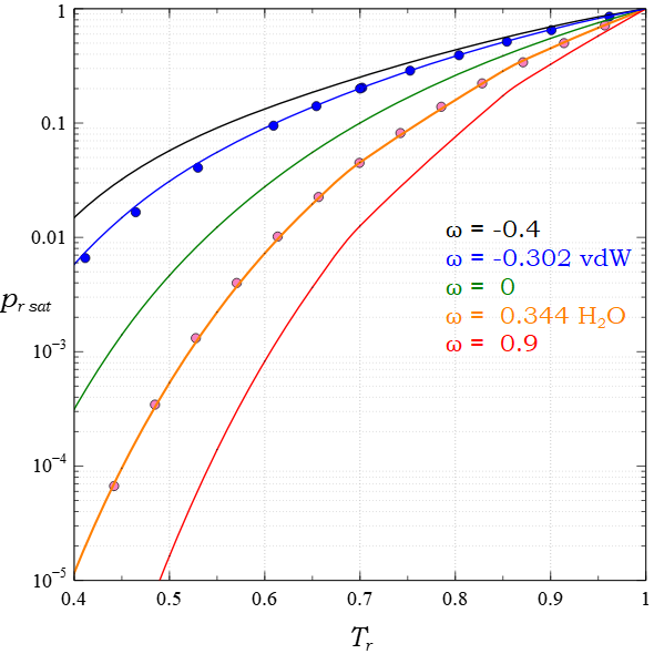 File:Vapor pressure vs temperature1.png