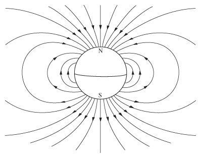 File:Dipole field.jpg