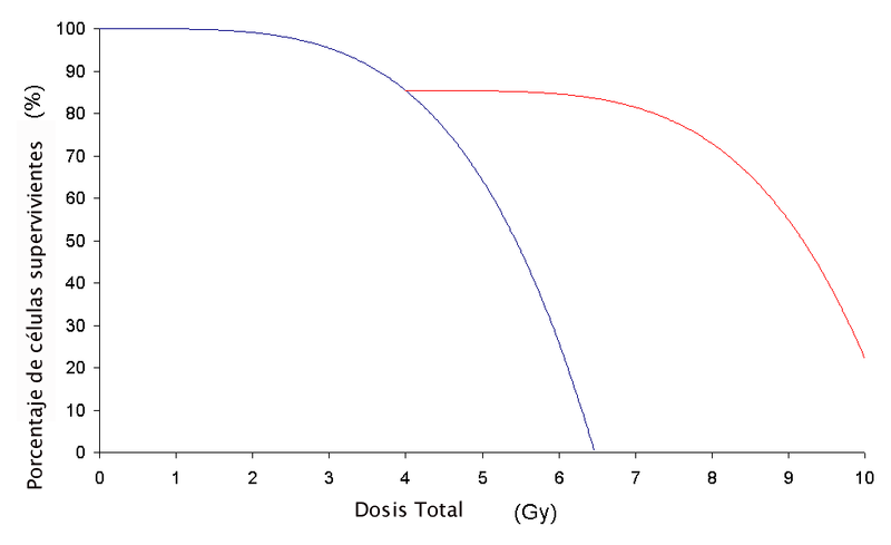 File:Effectofselfrepair.png