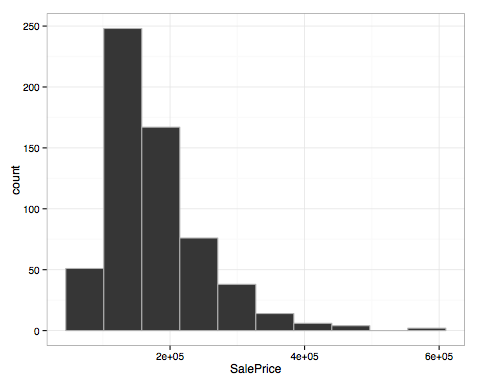 File:Housingprice.png