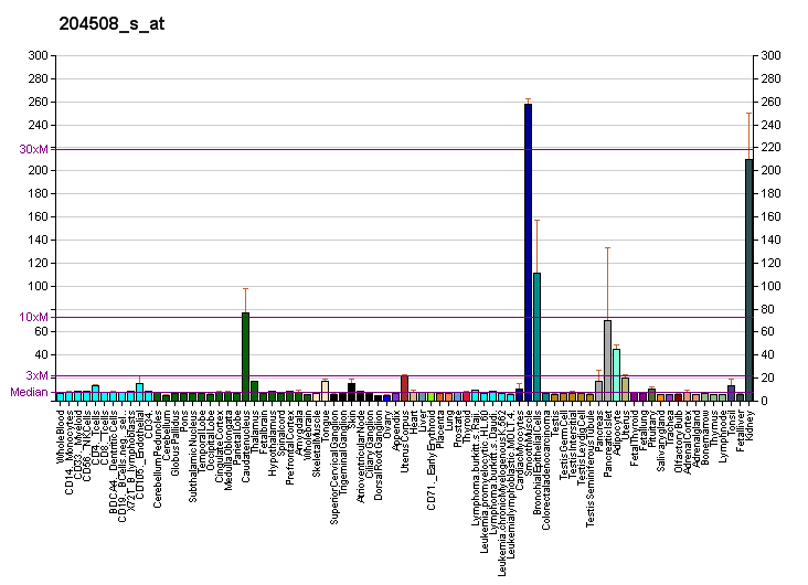 File:PBB GE CA12 204508 s at fs.png