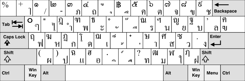 File:Thai Kedmanee keyboard layout.png