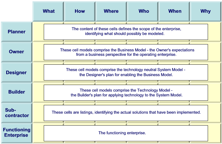 File:ZachmanFramework6.png