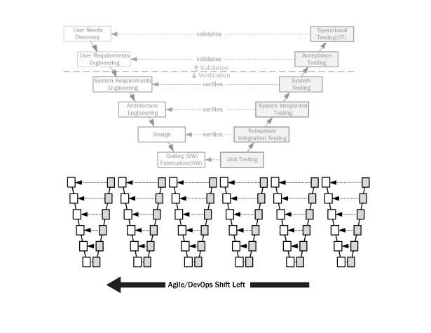 File:Agile DevOps Shift Left Testing.jpg