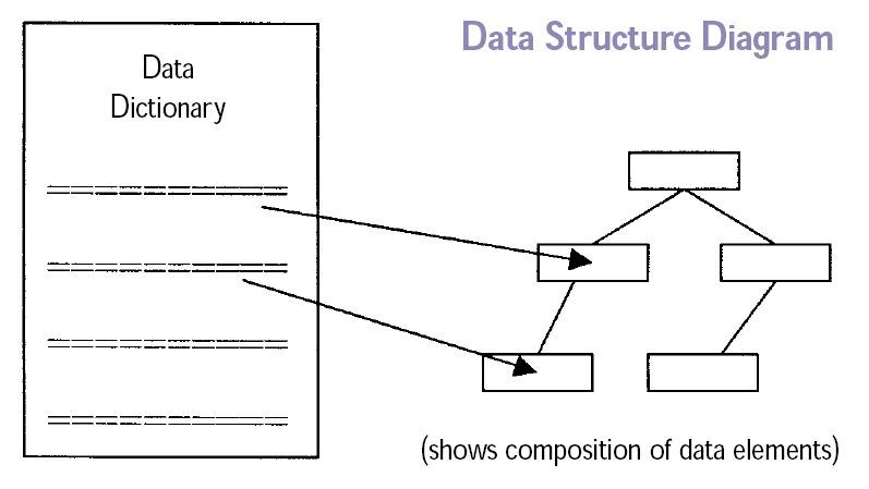 File:Data Structure Diagram.jpg