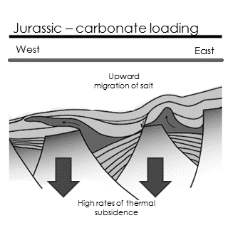 File:Jurassic Carbonate Ramp Development.png