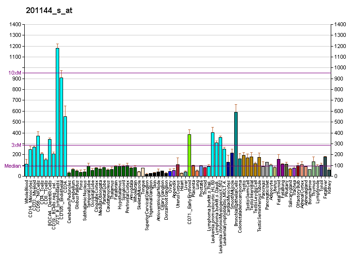 File:PBB GE EIF2S1 201144 s at fs.png