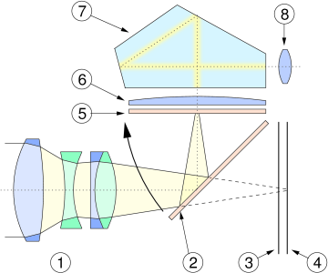 File:Slr-cross-section.png