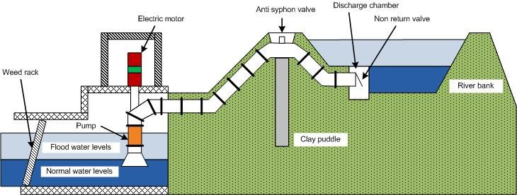 File:Spindle pump.jpg