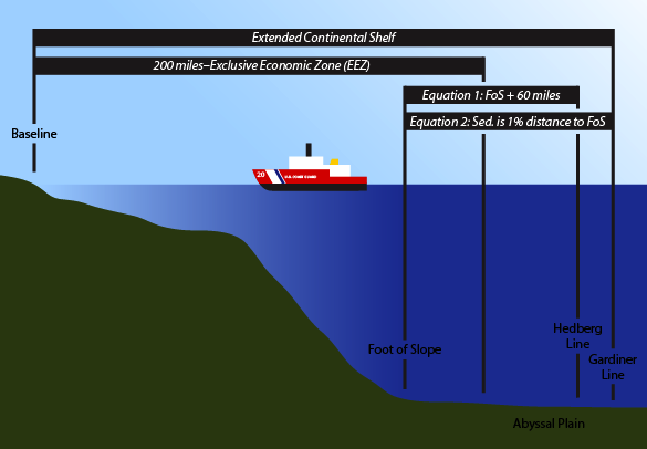 File:UNCLOS extension.png