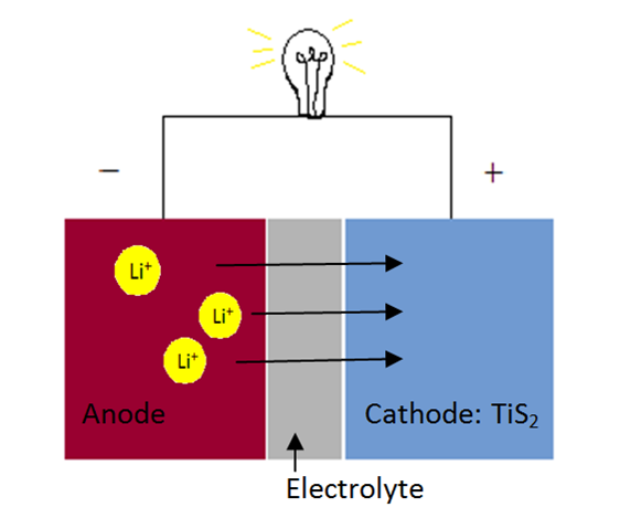 File:Battery TiS2.png