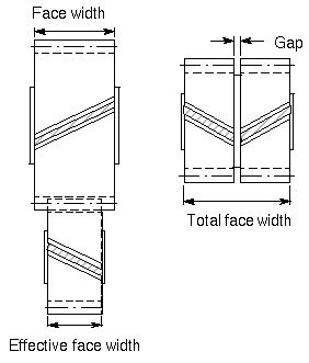 File:Face width.jpg