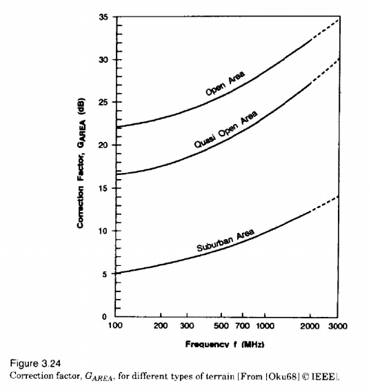 File:Figure 3.24.png