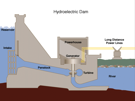 File:Hydroelectric dam.png