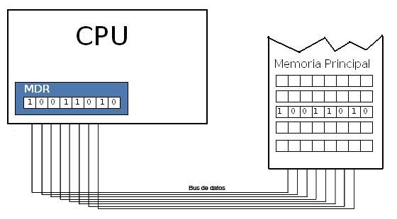 File:Memory Data Register diagram.jpg