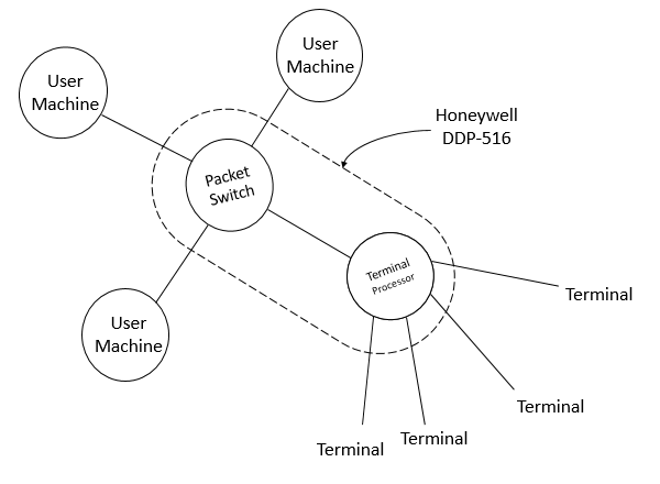 File:NPL network - en.png