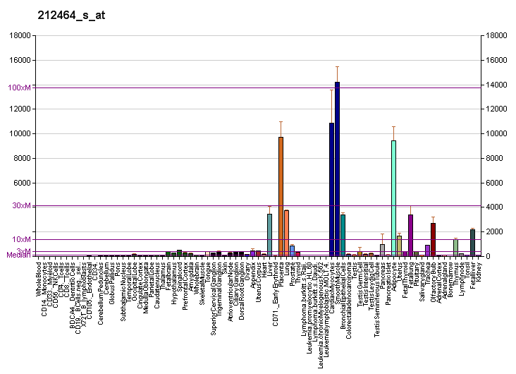 File:PBB GE FN1 212464 s at fs.png