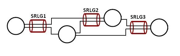 File:SRLG.jpg