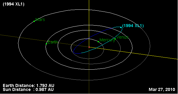 File:1994 XL1 orbit.png