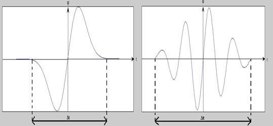 File:Basis function with compression factor.jpg