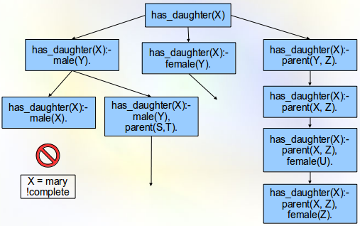 File:ILP family2.png