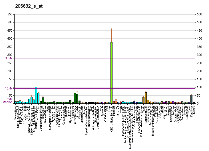 File:PBB GE PIP5K1B 205632 s at fs.png