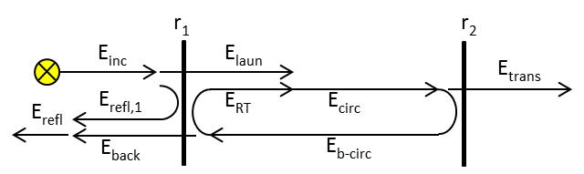 File:Schematic of the Fabry-Perot interferometer.png