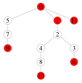 File:12 node strict Fibonacci Heap.png