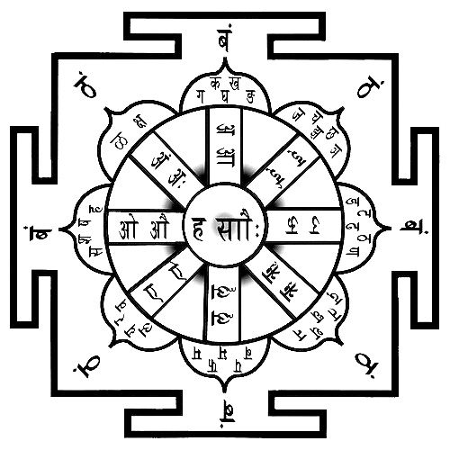 File:Ashtamatrika yantra.jpg