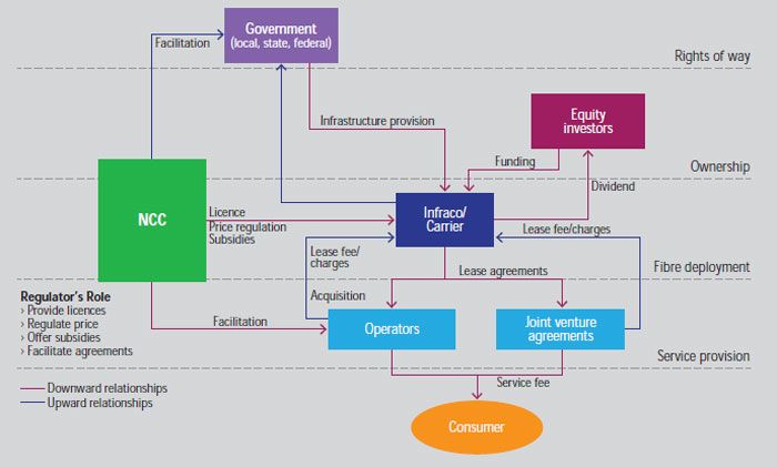 File:NCC Open Access Network Map.jpg