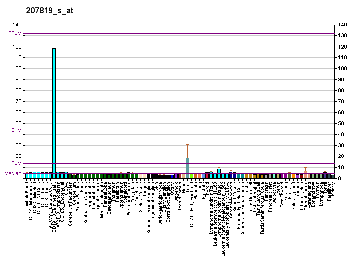 File:PBB GE ABCB4 207819 s at fs.png