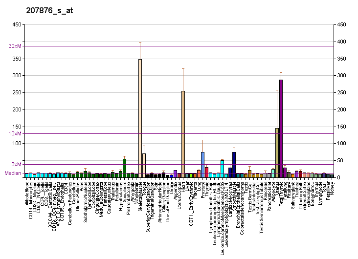 File:PBB GE FLNC 207876 s at fs.png