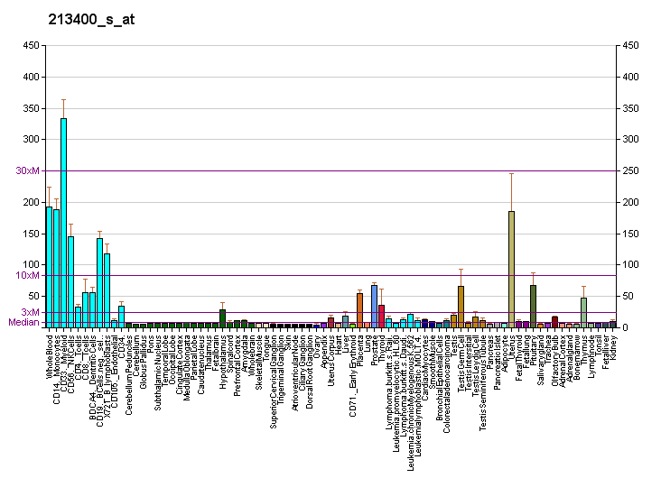 File:PBB GE TBL1X 213400 s at fs.png