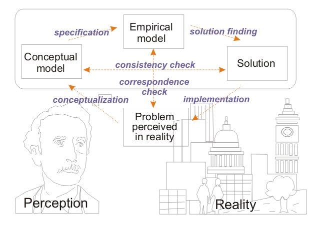 File:Process of problem solving.jpg