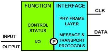 Simple SLIMbus Component