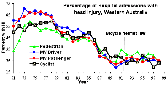 File:WA HI HelmetLaws.png