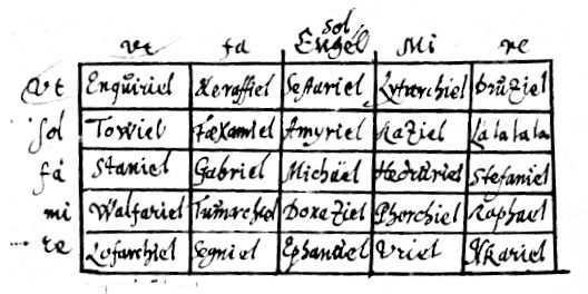 File:Öttingen-Wallerstein Music Cipher.jpg