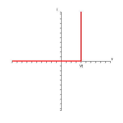 File:Diode Modelling Image8.png