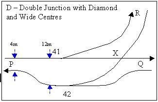 File:Double Junction D with Wide Centres.jpg