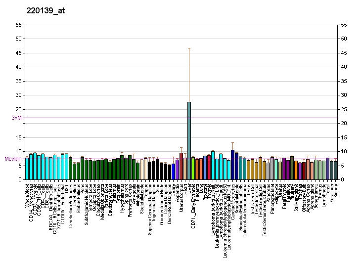 File:PBB GE DNMT3L 220139 at fs.png