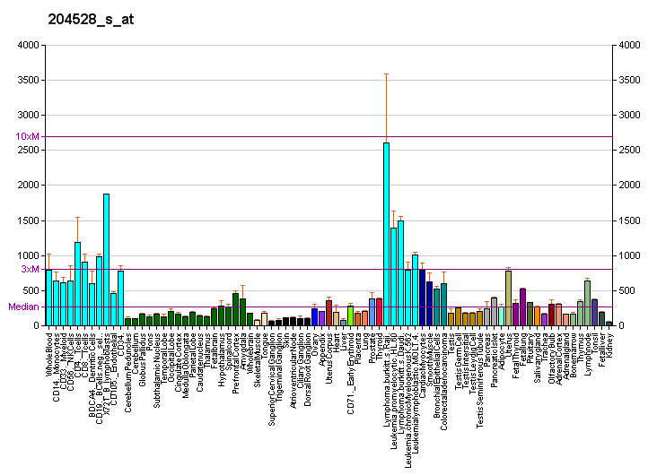 File:PBB GE NAP1L1 204528 s at fs.png