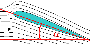 File:Angle of attack.png